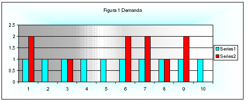 Figura 1